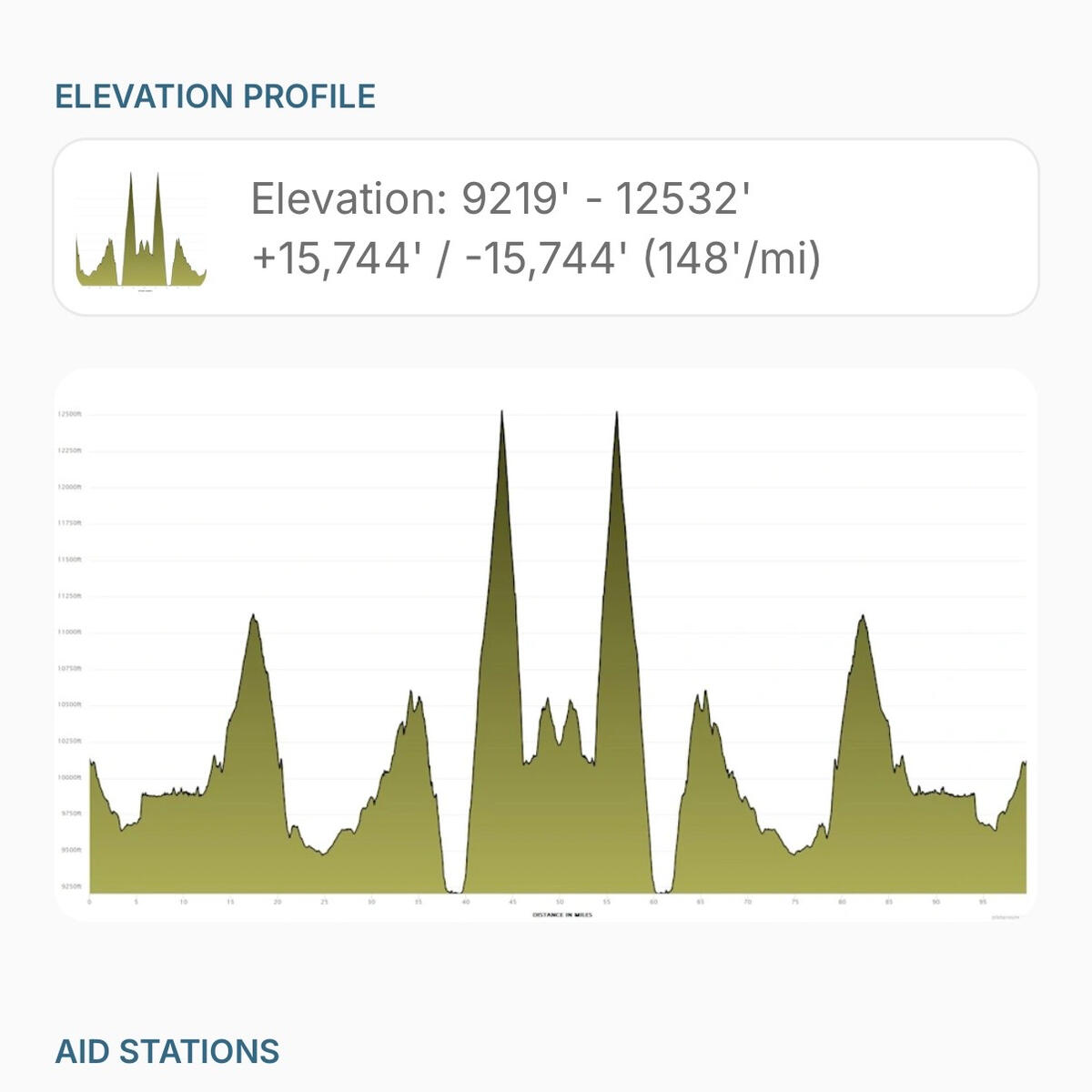 elevation-profile